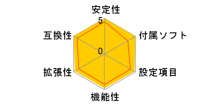 B365M Phantom Gaming 4�̃��[�U�[���r���[