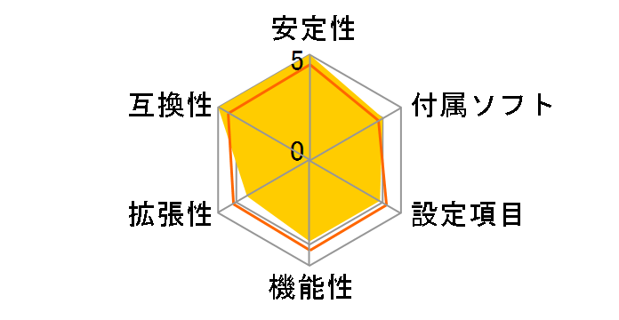 B365M-ITX/ac�̃��[�U�[���r���[