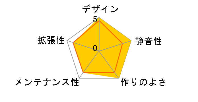 Define S2 TG FD-CA-DEF-S2-BK-TGL [�u���b�N]�̃��[�U�[���r���[