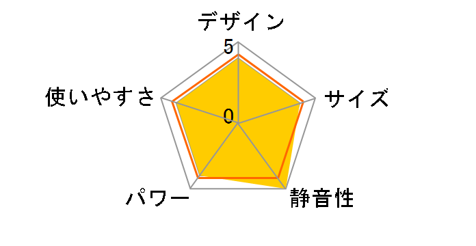 SKJ-WM60C(R) [���b�h]�̃��[�U�[���r���[