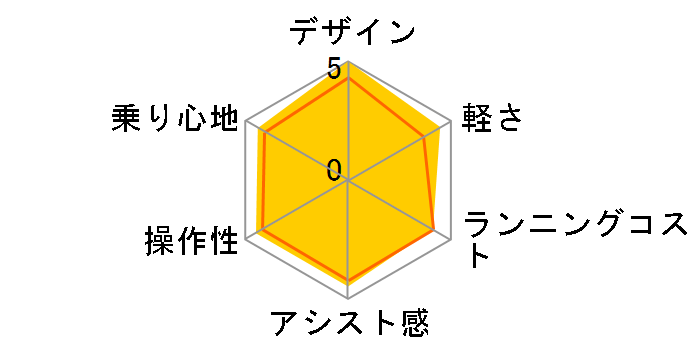 �A�V�X�^�t�@�C�� A6FC19 [F.X�J�������u���E��] + ��p�[�d��̃��[�U�[���r���[