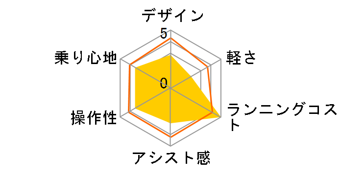 �A�V�X�^�t�@�C���f���b�N�X A6XC49 [E.X�}���m�u���[] + ��p�[�d��̃��[�U�[���r���[