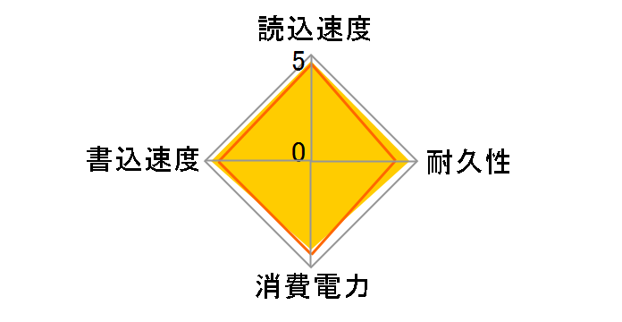 WD Black SN750 NVMe WDS100T3X0C�̃��[�U�[���r���[