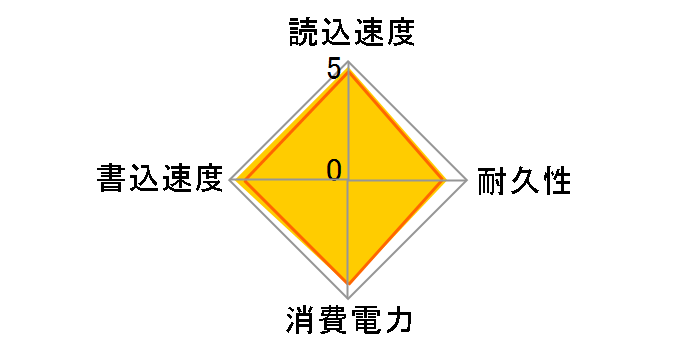 WD Black SN750 NVMe WDS200T3X0C�̃��[�U�[���r���[