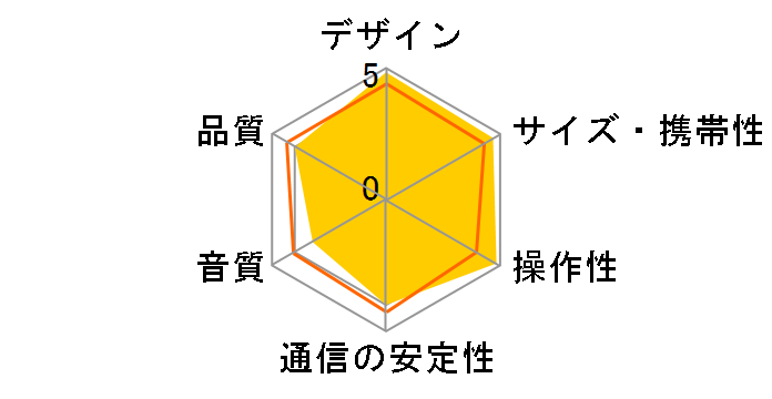 CAX-NS1BT-B [�u���b�N]�̃��[�U�[���r���[