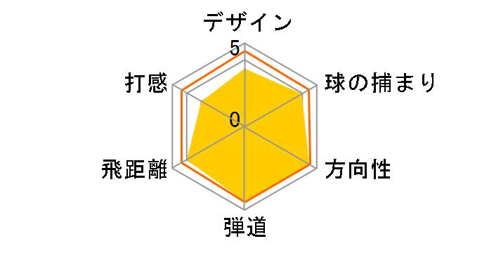 M6 �A�C�A�� 6�{�Z�b�g [FUBUKI TM6 2019 �t���b�N�X�FS]�̃��[�U�[���r���[