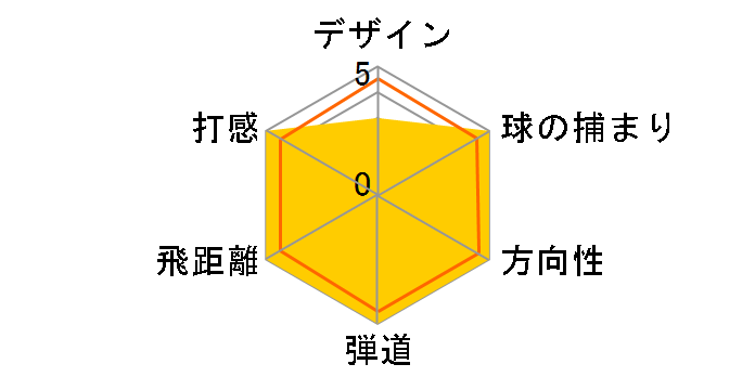 M6 �A�C�A�� 6�{�Z�b�g [FUBUKI TM6 2019 �t���b�N�X�FR]�̃��[�U�[���r���[