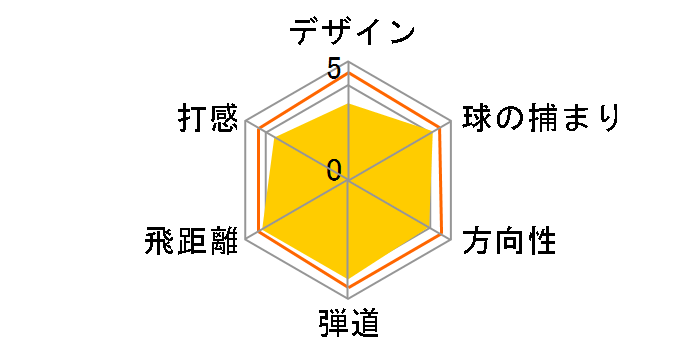 M6 �A�C�A�� 6�{�Z�b�g [REAX85 JP �t���b�N�X�FS]�̃��[�U�[���r���[