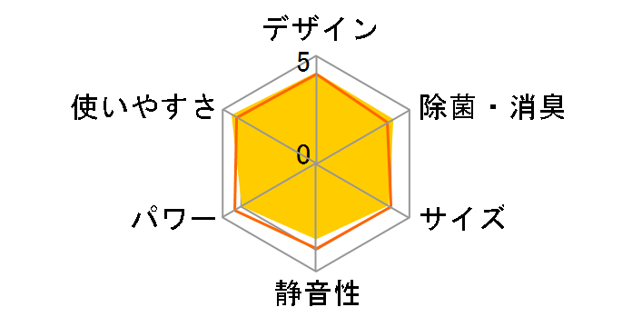 �G�I���A CS-J229C�̃��[�U�[���r���[