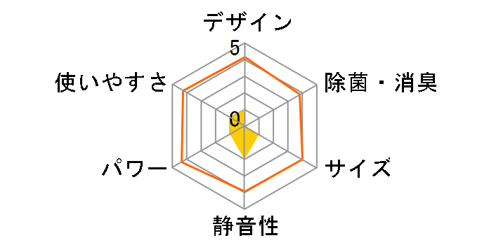 �G�I���A CS-J259C�̃��[�U�[���r���[