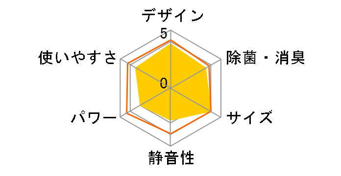 �G�I���A CS-J289C�̃��[�U�[���r���[