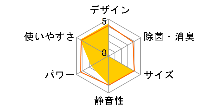 �G�I���A CS-J409C2�̃��[�U�[���r���[