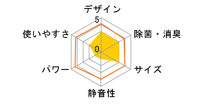 �G�I���A CS-GX229C�̃��[�U�[���r���[