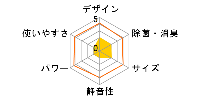 �G�I���A CS-GX409C2�̃��[�U�[���r���[