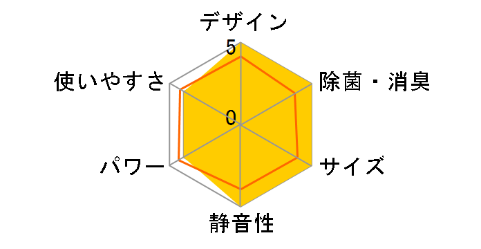 �G�I���A CS-EX289C-W [�N���X�^���z���C�g]�̃��[�U�[���r���[