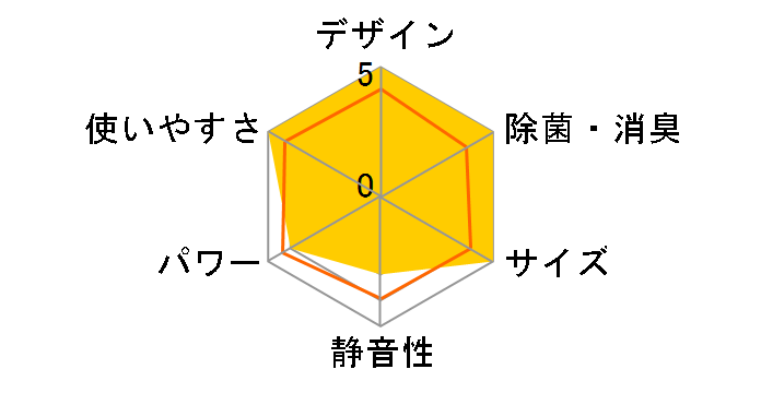 �G�I���A CS-EX639C2-W [�N���X�^���z���C�g]�̃��[�U�[���r���[