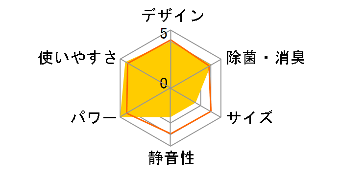 �G�I���A CS-AX289C�̃��[�U�[���r���[