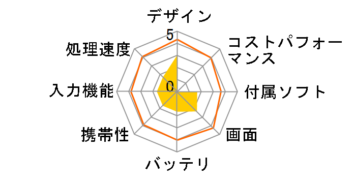 BNT-1012W�̃��[�U�[���r���[