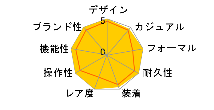 �m�[�`���X 5740/1G-001�̃��[�U�[���r���[