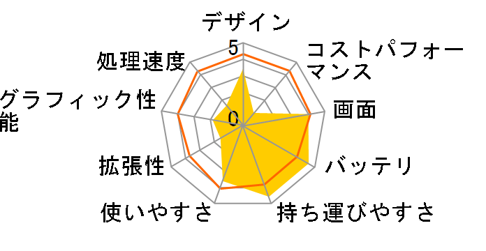 LAVIE Note Mobile NM150/MAW PC-NM150MAW [�p�[���z���C�g]�̃��[�U�[���r���[