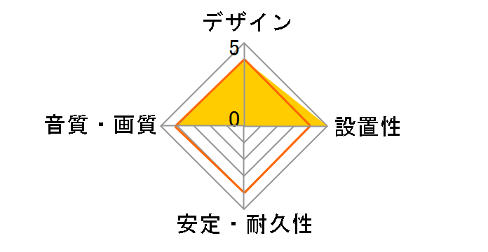AV10176bt2M [2m]�̃��[�U�[���r���[