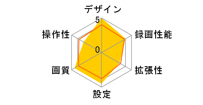 f910g�̃��[�U�[���r���[