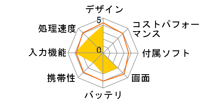 WiZ KIC102-BK�̃��[�U�[���r���[