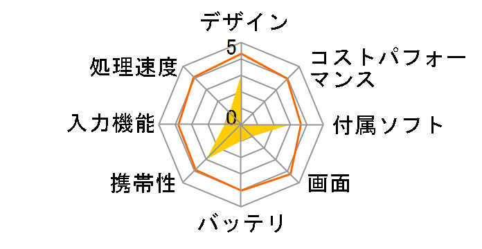 KI-R10�̃��[�U�[���r���[