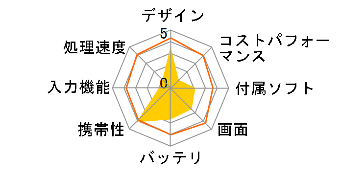 KI-R7�̃��[�U�[���r���[