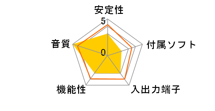 SHA-SB1�̃��[�U�[���r���[