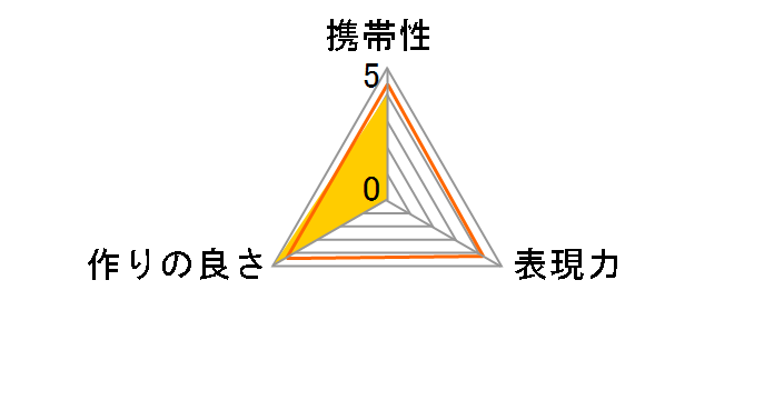 KF-OMZ�̃��[�U�[���r���[