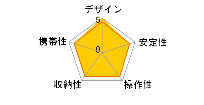 LS-324CEX�̃��[�U�[���r���[