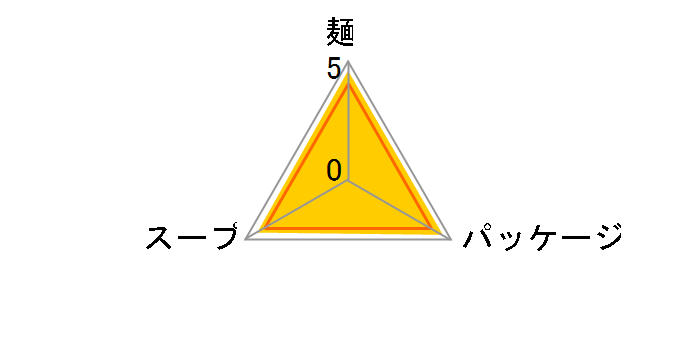 ���o�ŐH�ׂ�ǂ񕺉q 30g �~27�H�̃��[�U�[���r���[