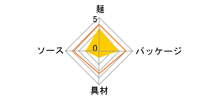 �₫���Εٓ� ���炱���o�^�[���� 111g �~12�H�̃��[�U�[���r���[