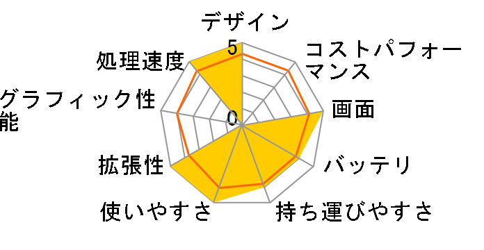 Inspiron 15 5000 �v���~�A�� Core i5 8250U�E8GB�������E256GB SSD���ځEOffice Personal 2019�t���f�� [�z���C�g]�̃��[�U�[���r���[