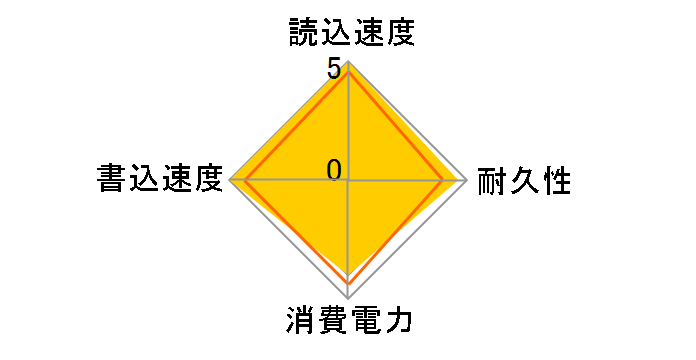 970 EVO Plus MZ-V7S250B/IT�̃��[�U�[���r���[