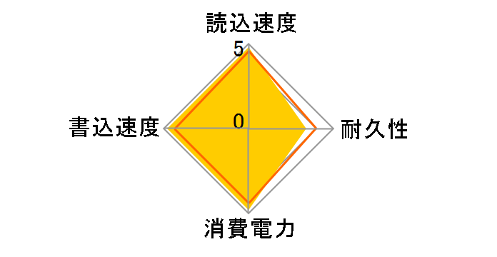 970 EVO Plus MZ-V7S500B/R6S�̃��[�U�[���r���[