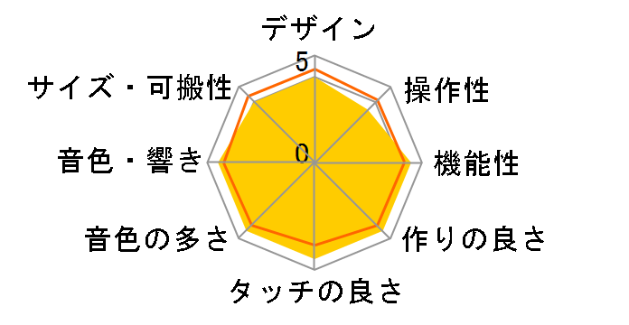 STAGE PIANO CP88�̃��[�U�[���r���[