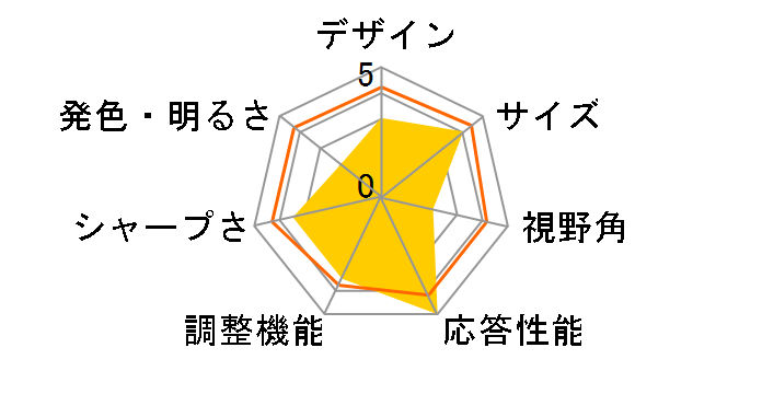 JN-T24165FHDR [24�C���`]�̃��[�U�[���r���[