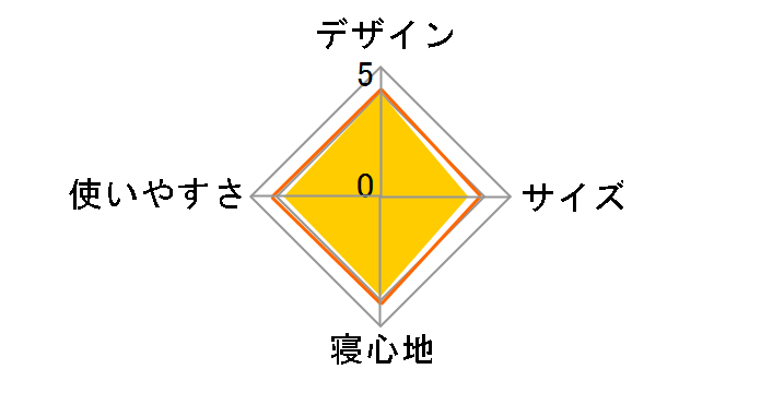 �}���`���C���[�X���[�s���O�o�b�O 2000034777�̃��[�U�[���r���[