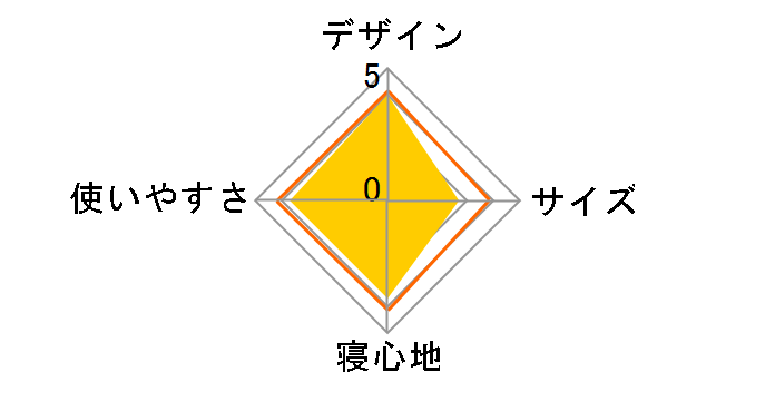 �R�[�W�[II/C5 2000034772 [�I�����W]�̃��[�U�[���r���[