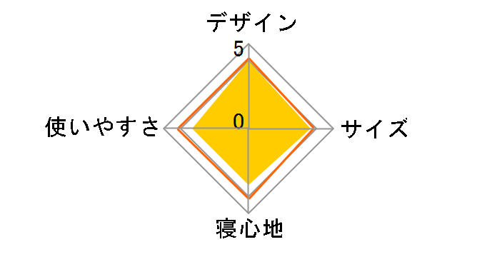 ptH[}[III/C5 2000034774 [IW]̃[U[r[