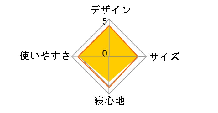 �p�t�H�[�}�[III/C10 2000034775 [�C�G���[]�̃��[�U�[���r���[