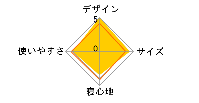 ptH[}[III/C15 2000034776 [zCgO[]̃[U[r[