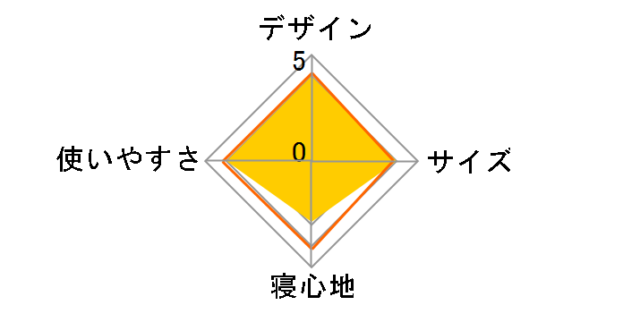 neos �ې􂢃A���[�o�E-15 No.72940340�̃��[�U�[���r���[