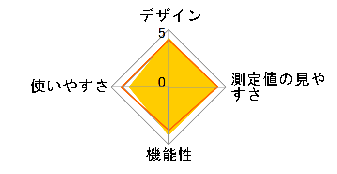 CTD711�̃��[�U�[���r���[