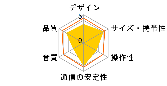 �R�G���� SC-GA1-K�̃��[�U�[���r���[