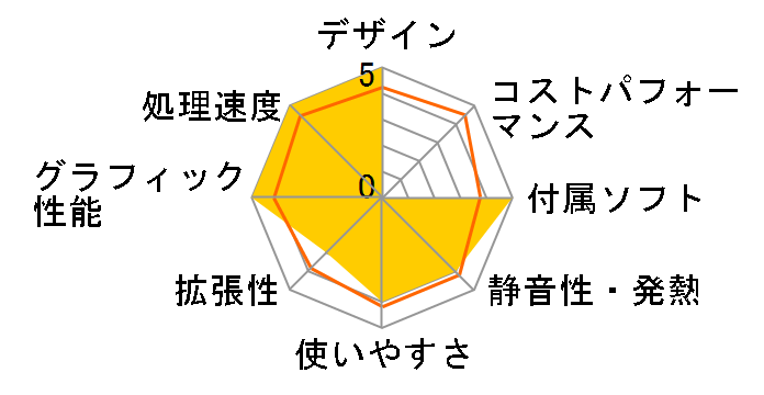 DAIV-DGX760U3-M2S10 Core i9/64GB������/512GB SSD/Thunderbolt3/GeForce RTX2080Ti���ڃ��f���̃��[�U�[���r���[