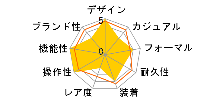 EBbJ KS1-261-91̃[U[r[