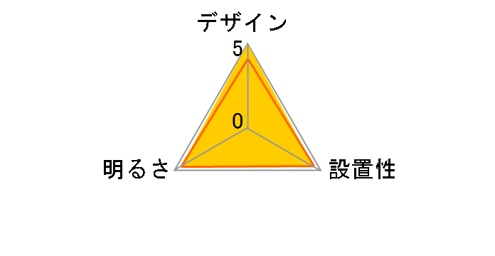 AIR PANEL LED THE SOUND HH-XCD0888A�̃��[�U�[���r���[